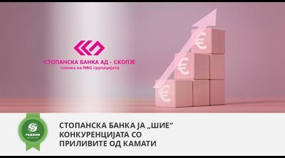 СТОПАНСКА БАНКА ја „ШИЕ“ КОНКУРЕНЦИЈАТА СО ПРИЛИВИТЕ ОД КАМАТИ – за шест месеци 55,8 милиони евра