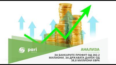 ЗА БАНКАРИТЕ ПРОФИТ ОД 282,8 МИЛИОНИ, за државата данок од 38,8 милиони евра – Банкарскиот сектор ...