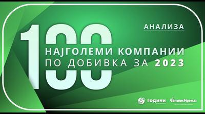 АНАЛИЗА: ТОП 10 КОМПАНИИ СО РАСТ НА ДОБИВКА меѓу 100 најпрофитни во 2023