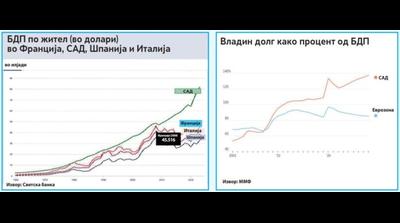 Дома се слични, но Американците се посилни на меѓународниот пазар