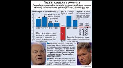 Тивко распаѓање на водечката европска економска сила