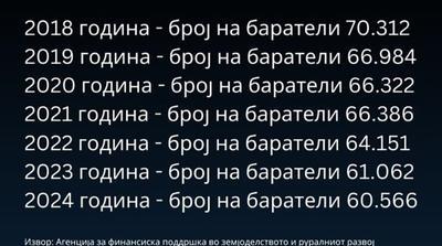 Започнува кампањата за информирање на граѓаните за jавниот повик од ИПАРД програмата 2021-2027 за ...