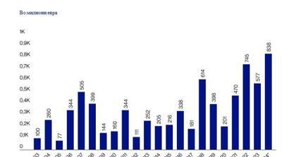 МАКЕДОНИЈА УРНА РЕКОРД ВО СТРАНСКИТЕ ИНВЕСТИЦИИ Прилив од 838 милиони евра за девет месеци