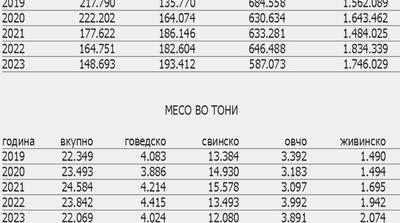 Огромен раст на потрошувачката на шеќер во Хрватска, паѓа продажбата на чоколадо и кондоми