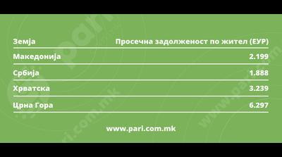 Седница на Советот на Народната банка: Девизните резерви на историски максимум, макроекономската ...