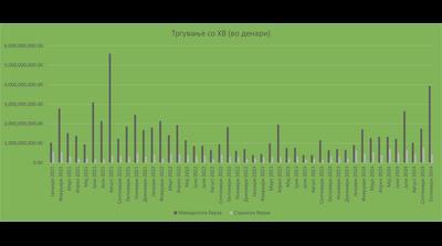 КАКОВ РЕКОРД СОБОРИЈА МАКЕДОНСКИТЕ ГРАЃАНИ на странските берзи?