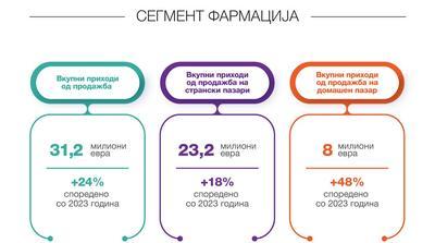 ПРОДАЖБАТА ДОМА СЕ ЗГОЛЕМИЛА ЗА 48 ОТСТО, А ВО СТРАНСТВО ЗА 18 ПРОЦЕНТИ - еве како работеше ...