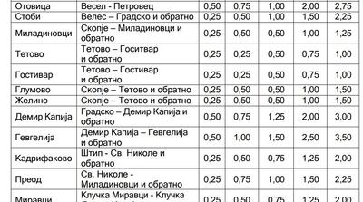 ГОЛЕМО НАМАЛУВАЊЕ НА ПАТАРИНИТЕ ПРЕДЛАГА ЛЕВИЦА: цените би почнувале од 10 денари за прва ...