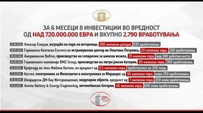 Кинезите и вратија 250 милиони конвертибилни марки на „Електропривреда БиХ“ поради неизградба на ...