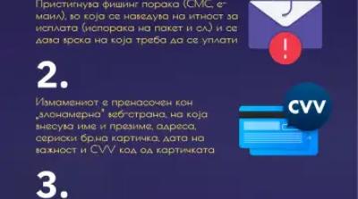 Нови измами преку уреди за фишинг на кодови за авторизација за превземање на платежните сметки на ...
