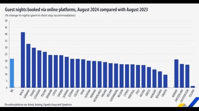 ЕВРОПЕЈЦИТЕ СЕ ПОВЕЌЕ ОДМАРААТ СО ПОМОШ НА ИНТЕРНЕТ – растат онлајн резервациите, еве за каде имаа ...